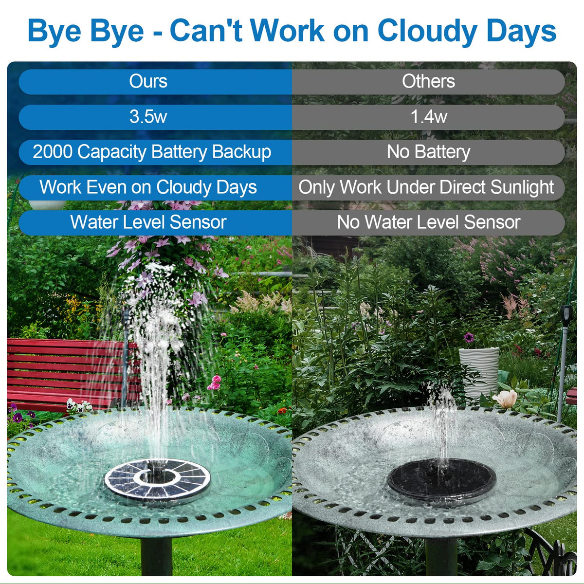 GAIZERL solar fountain with seven nozzles, showcasing varied spray modes for garden appeal
