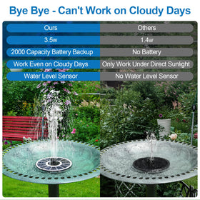 GAIZERL solar fountain with seven nozzles, showcasing varied spray modes for garden appeal