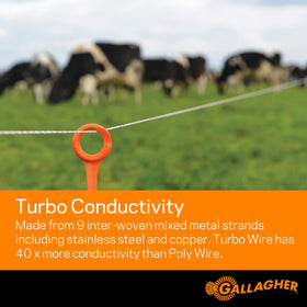 Gallagher Turbo Wire close-up of stainless steel copper strands for corrosion resistance