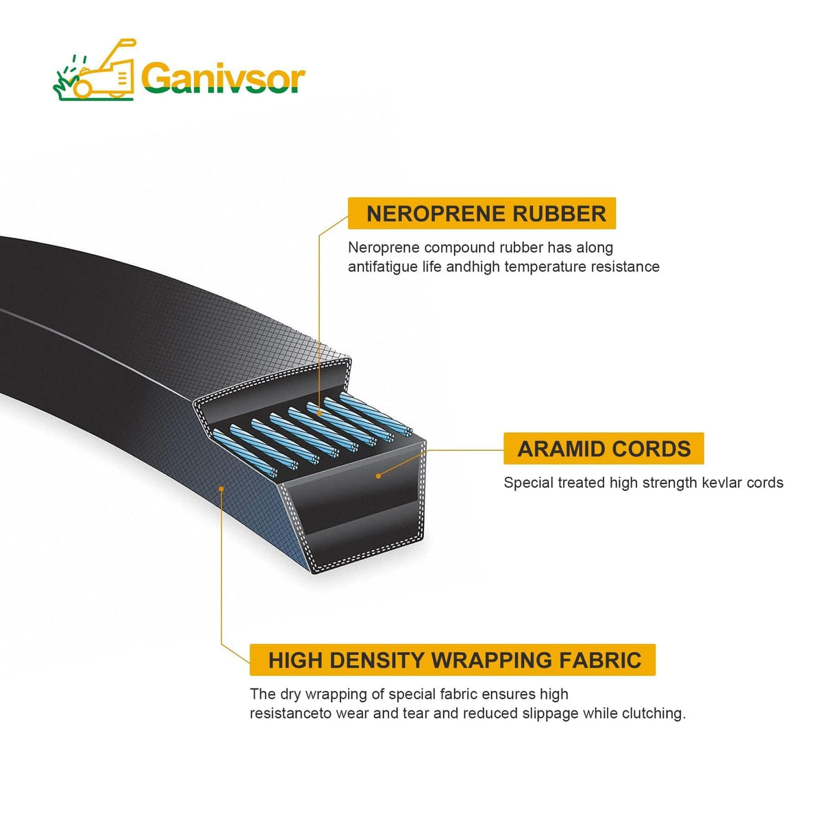Ganivsor test-fit shows smooth blade rotation