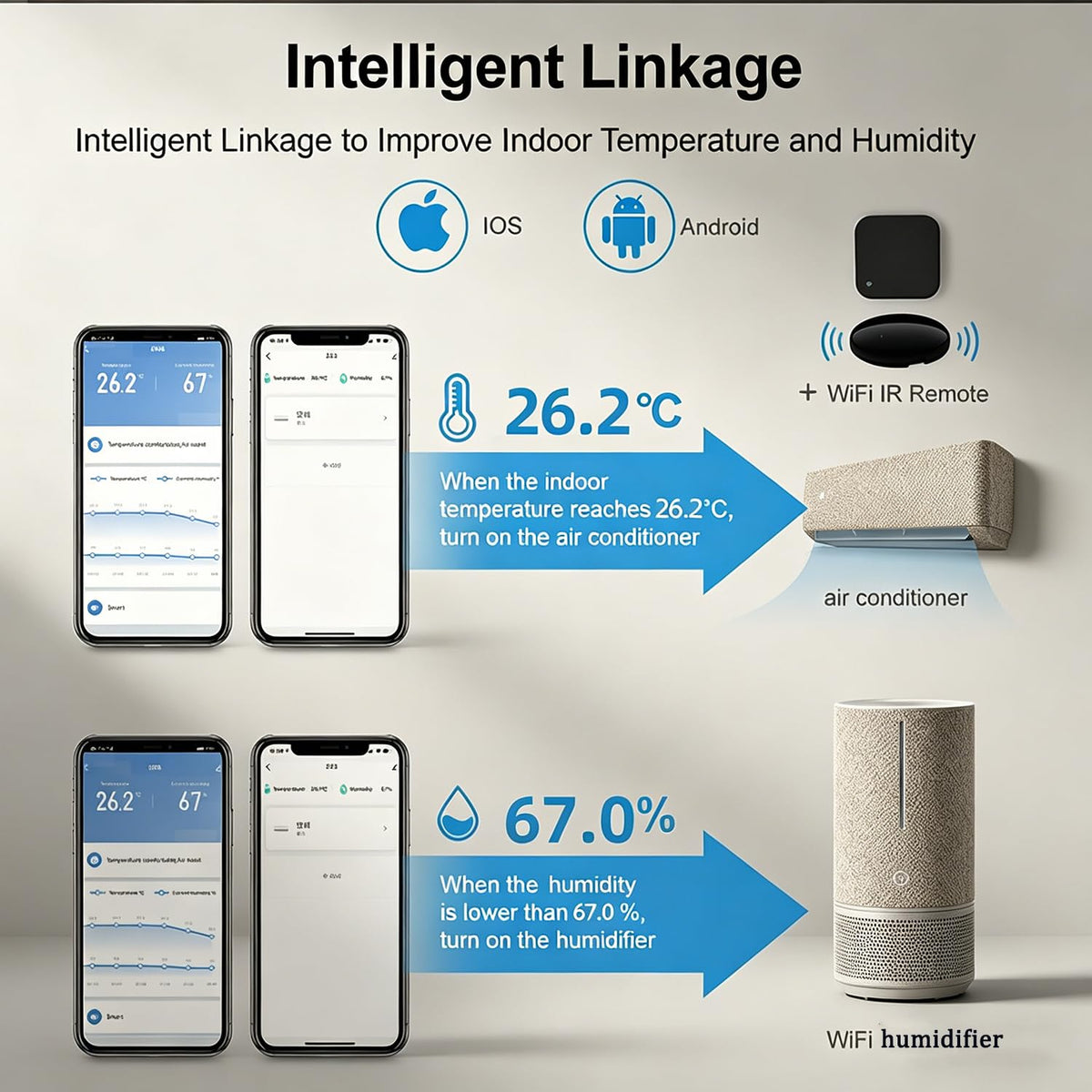 Gaoducash smart scene automation triggers devices when conditions are met
