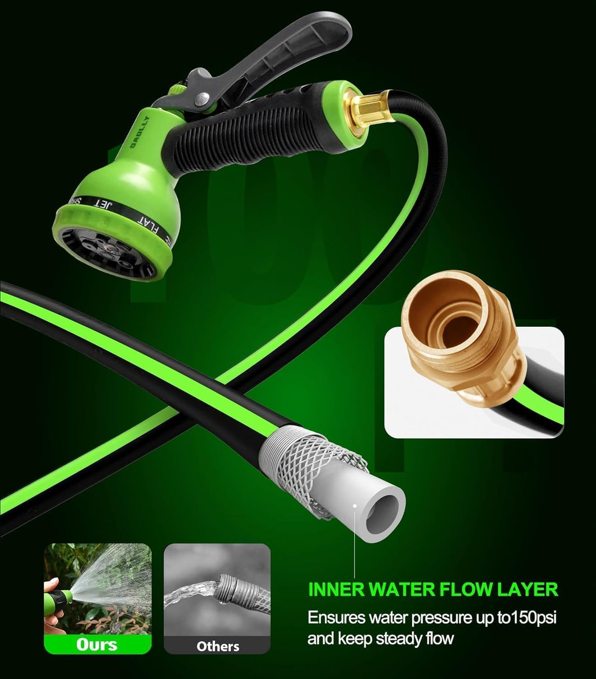 GAOLLY premium housing protects the hose reel from UV and frost