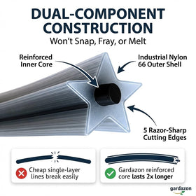 Gardazon nylon 66 reinforced core delivers long lasting performance
