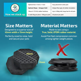 The Garden Gecko discreet under-pot feet stay hidden, preserving garden aesthetics.