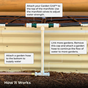 Garden Grid Manifold hose-to-manifold connection illustrates unlimited expansion with independent grid control.