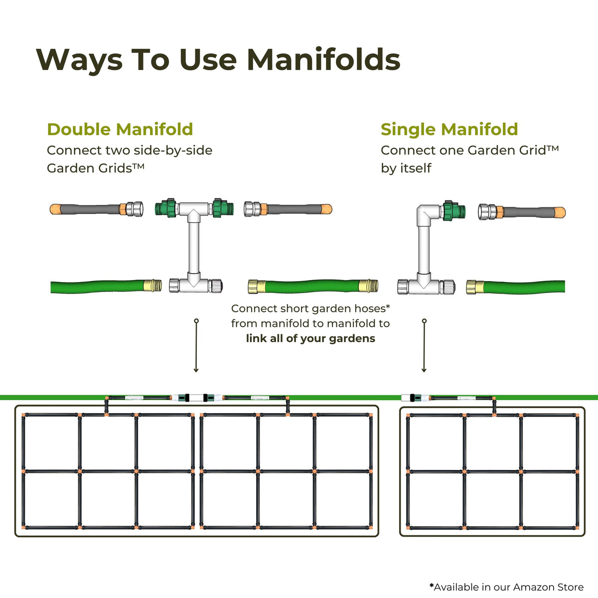 Garden Grid Manifold individual grid valve highlights per-grid water control.