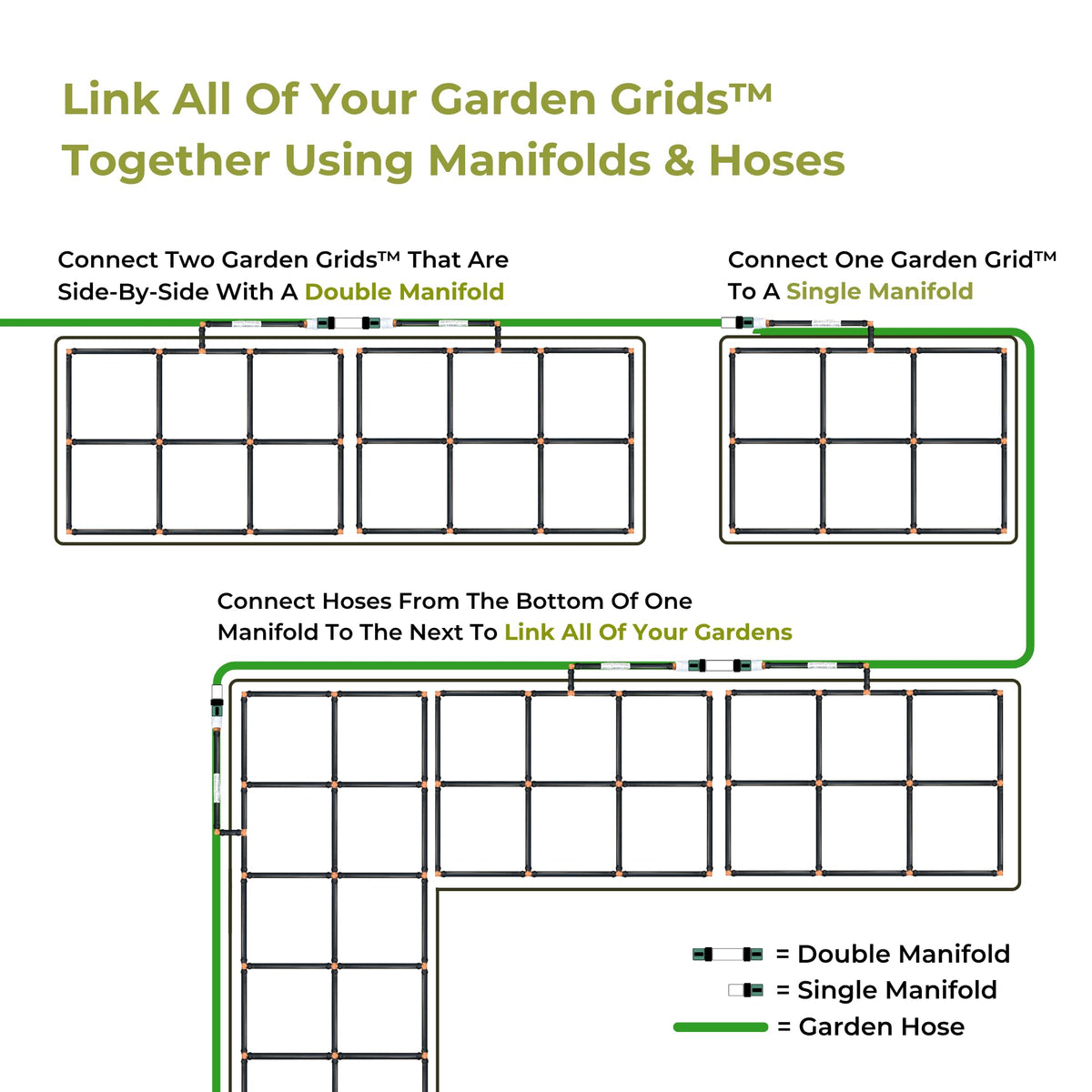 Garden Grid Manifold compatible with raised beds and level lawns for versatile watering.