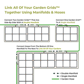 Garden Grid Manifold compatible with raised beds and level lawns for versatile watering.