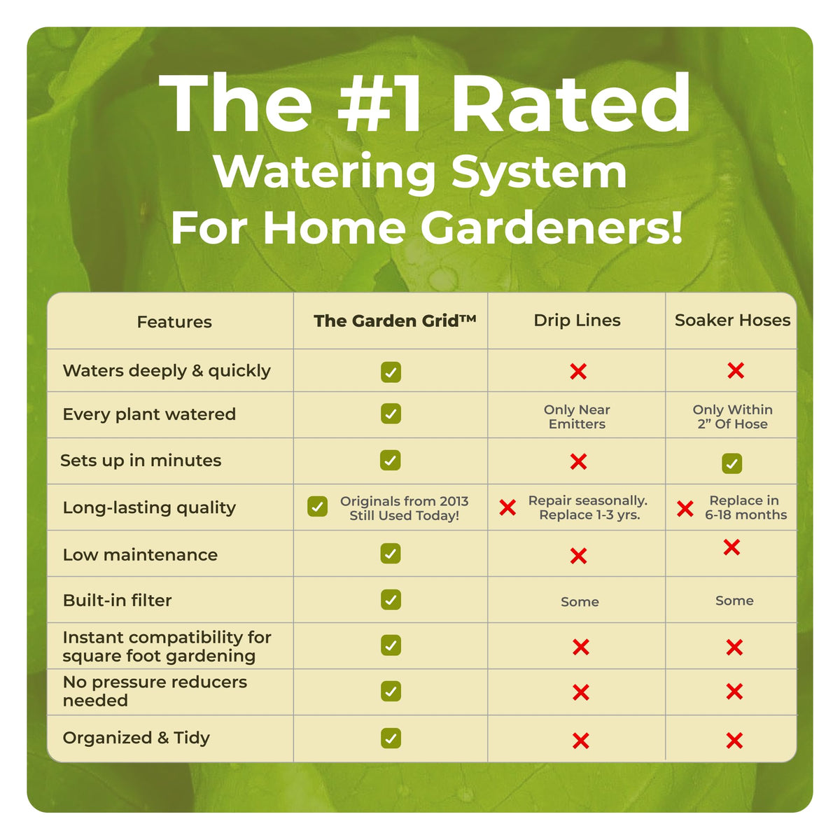 Garden Grid Watering System coverage image demonstrates even watering across each square.