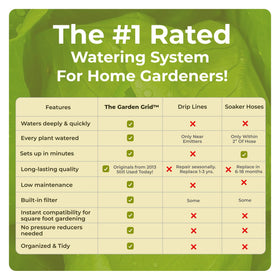 Garden Grid Watering System coverage image demonstrates even watering across each square.