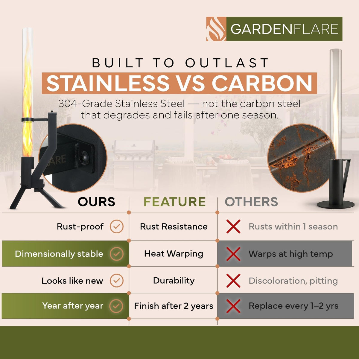 Gardenflare stainless steel body emphasizes durable outdoor construction.