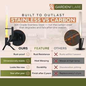 Gardenflare stainless steel body emphasizes durable outdoor construction.