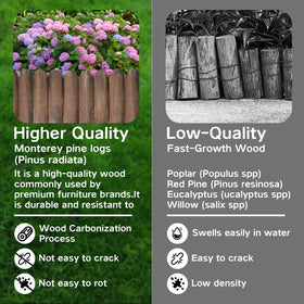 GardenFlow easy installation for quick, DIY garden border setup.