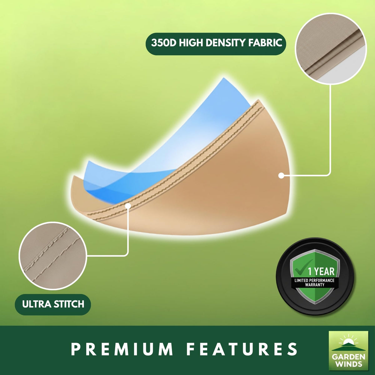 Garden Winds UPF 50+ protection visible on beige canopy fabric.