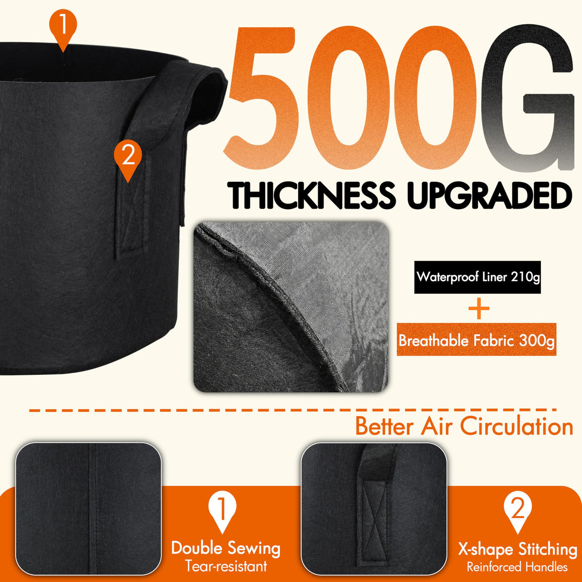Gardzen two-zone design with breathable bottom supports healthy roots