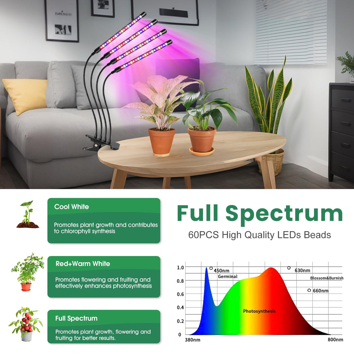 Garpsen 80-LED full spectrum covers 380-850 nm for versatile plant lighting.