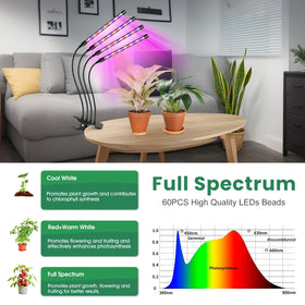 Garpsen 80-LED full spectrum covers 380-850 nm for versatile plant lighting.