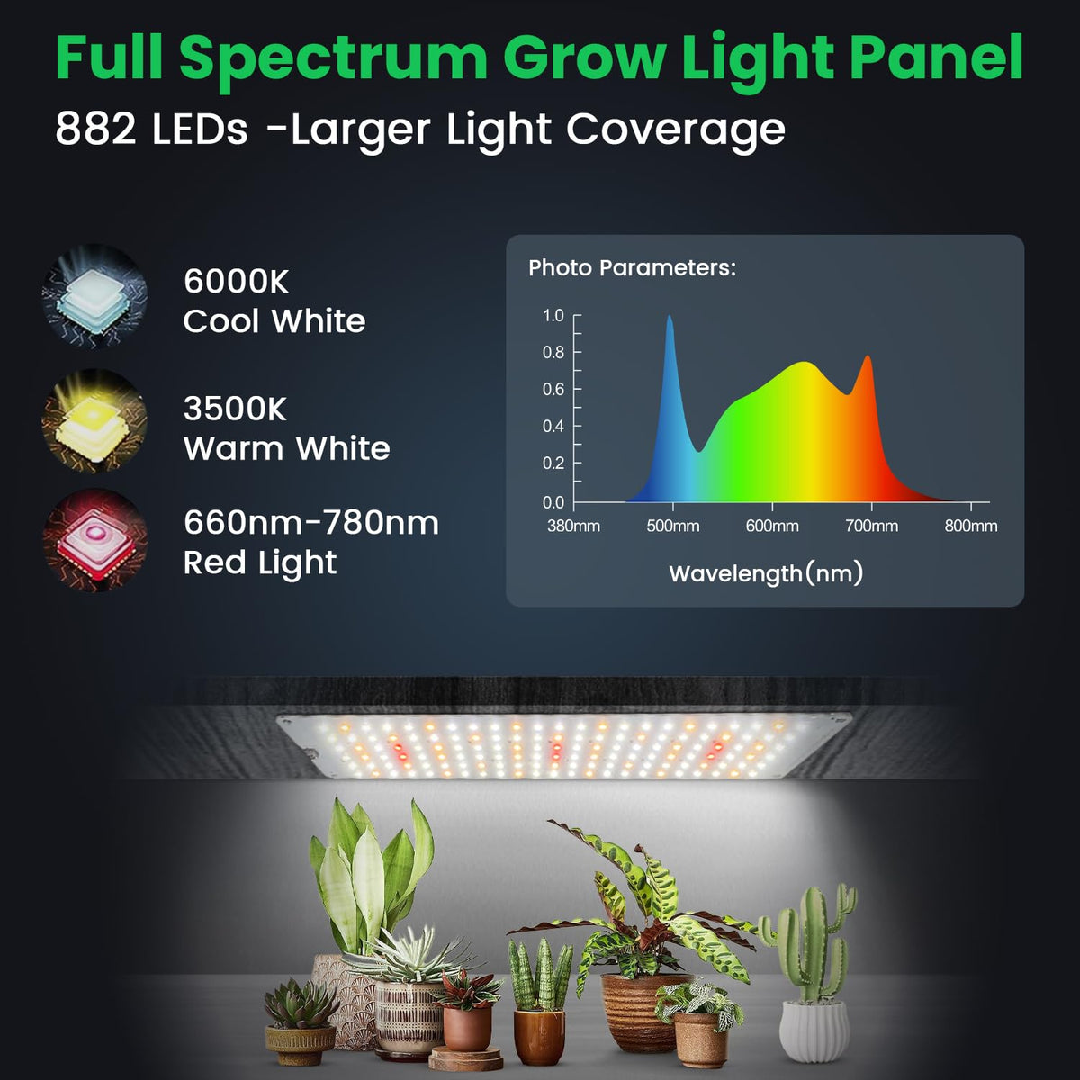 Garpsen grow light panel dimmed brightness control for tailored lighting