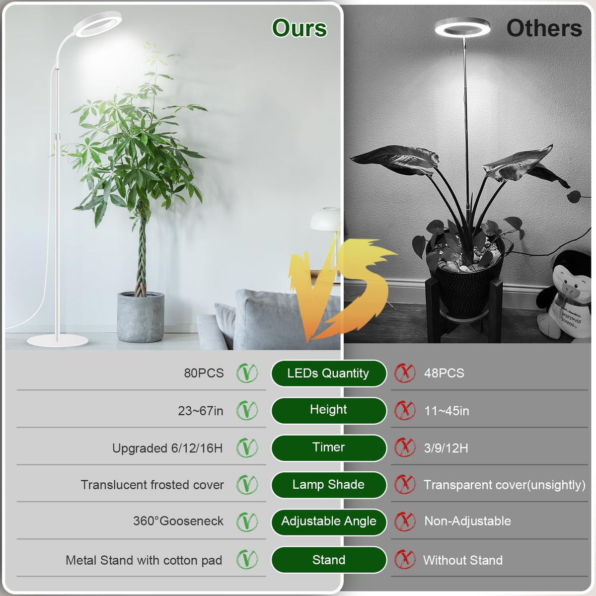 Garpsen Grow Light stand setup is space-saving and easy.
