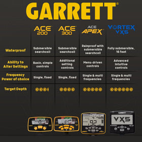 Garrett ACE 200 digital Target ID for quick target reads.