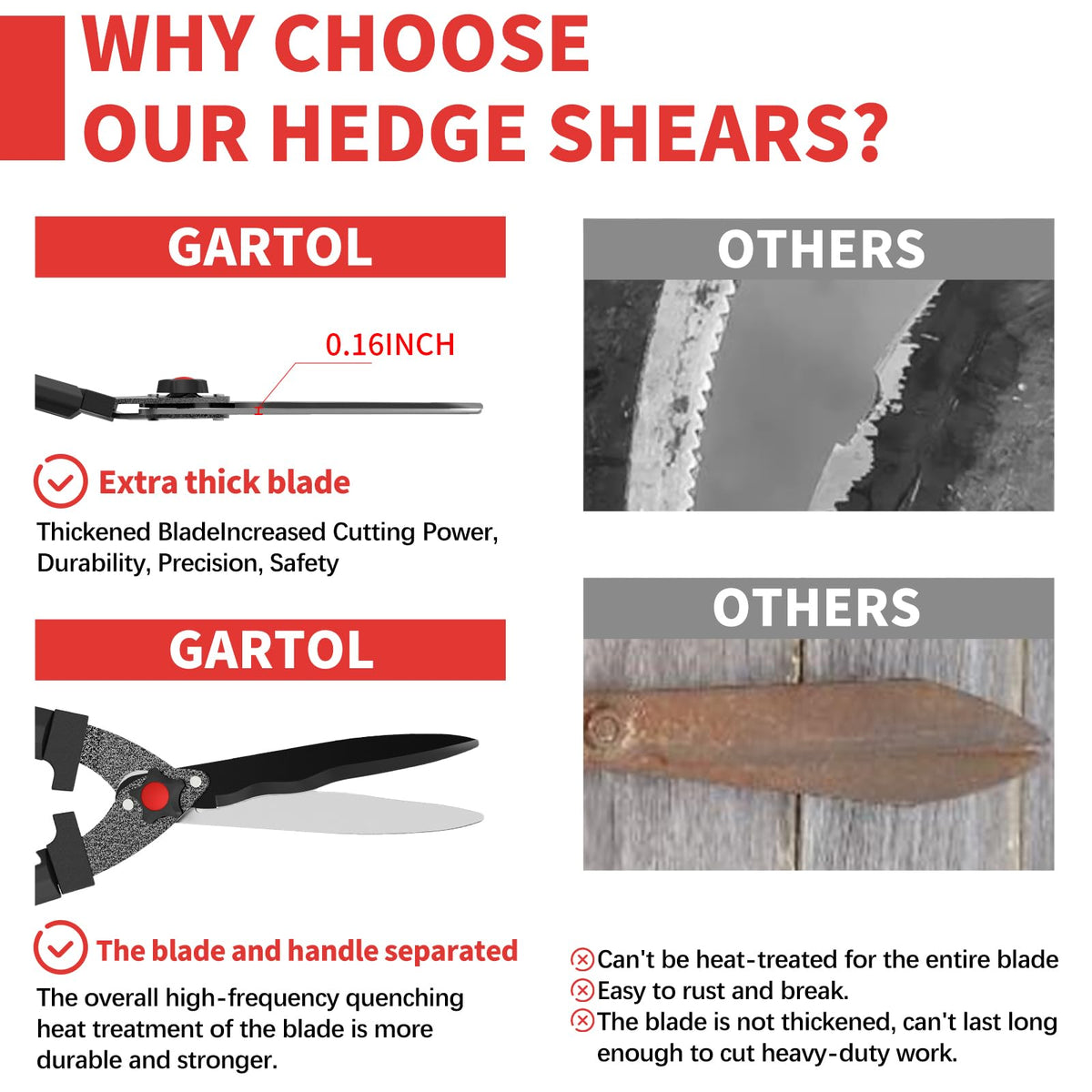GARTOL high-carbon steel blades stay sharp for durable yard work.