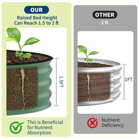 Garvee anti-cut edge detail for safer gardening during setup