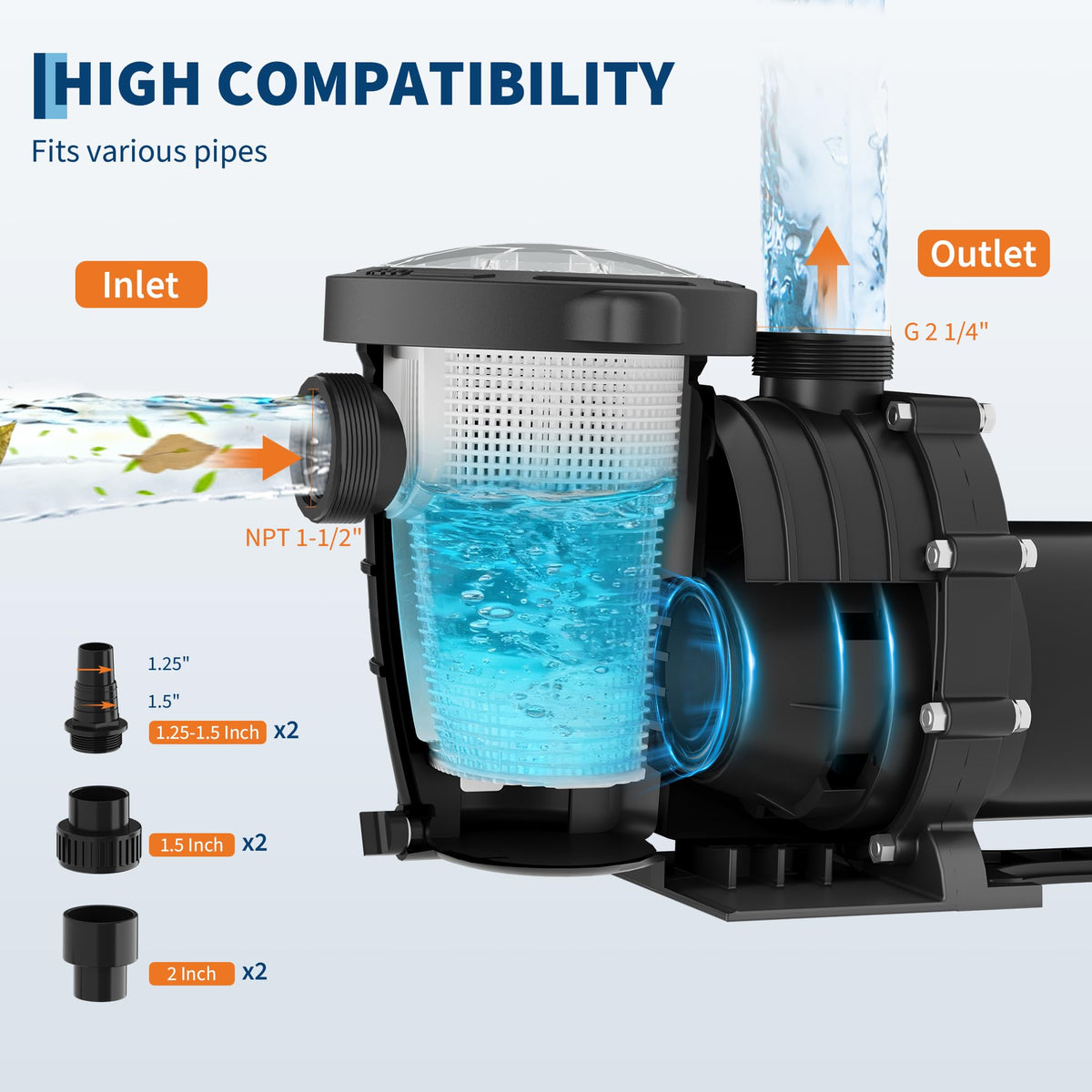 Garvee pump connection options illustrating versatile hose compatibility for quick setup