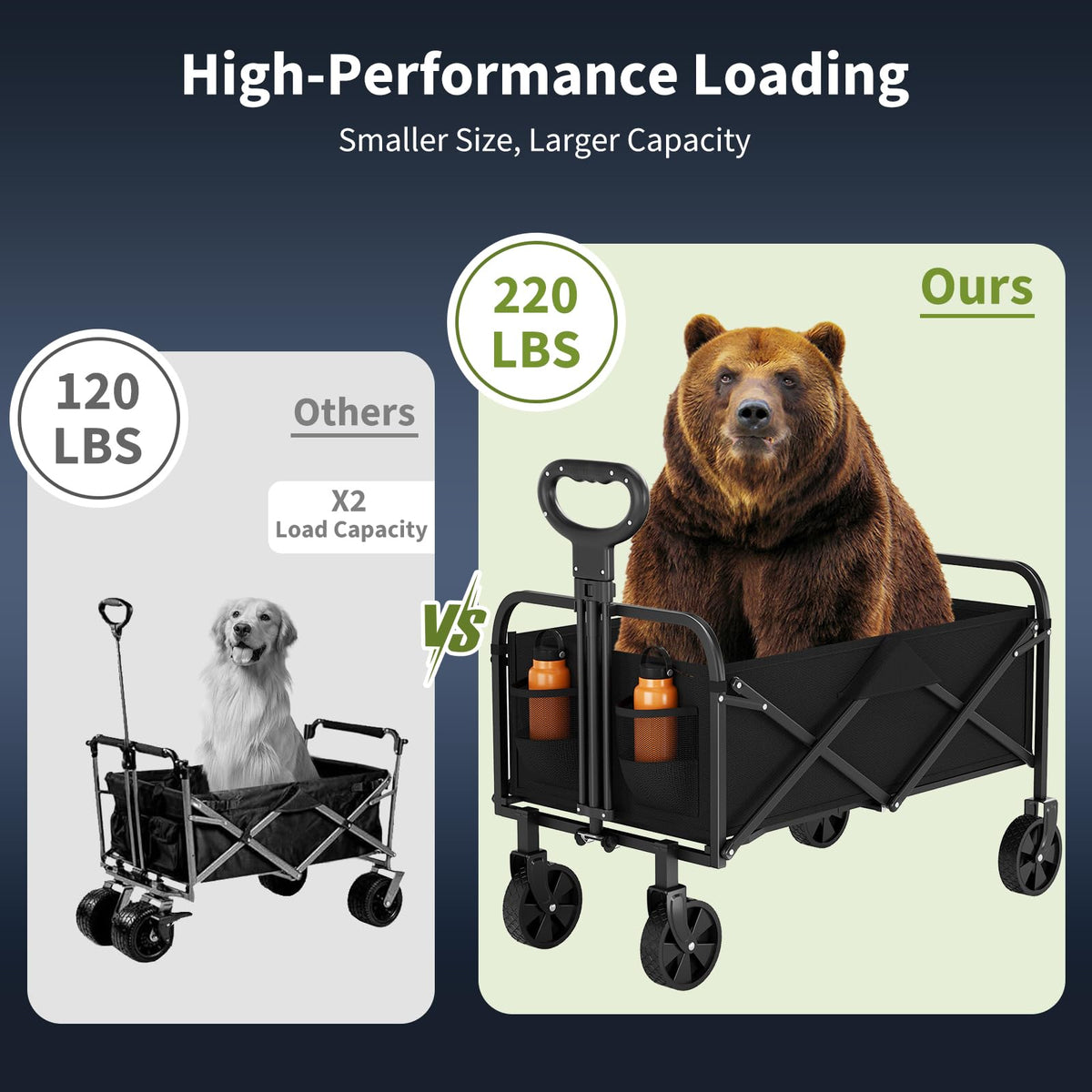 Garvee Wagons adjustable handle enables comfortable height positions