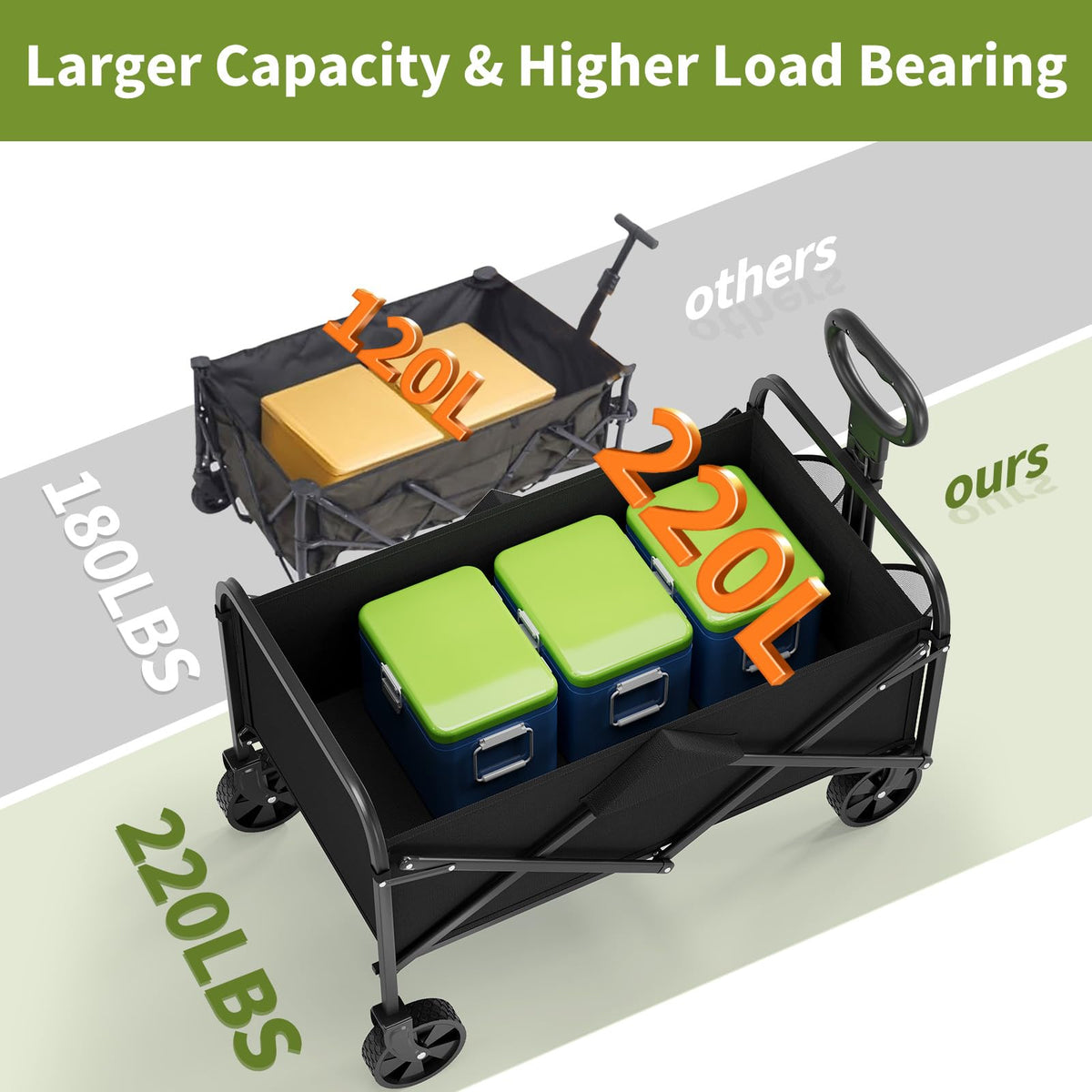 Garvee Wagons folded compact storage demonstrates easy portability