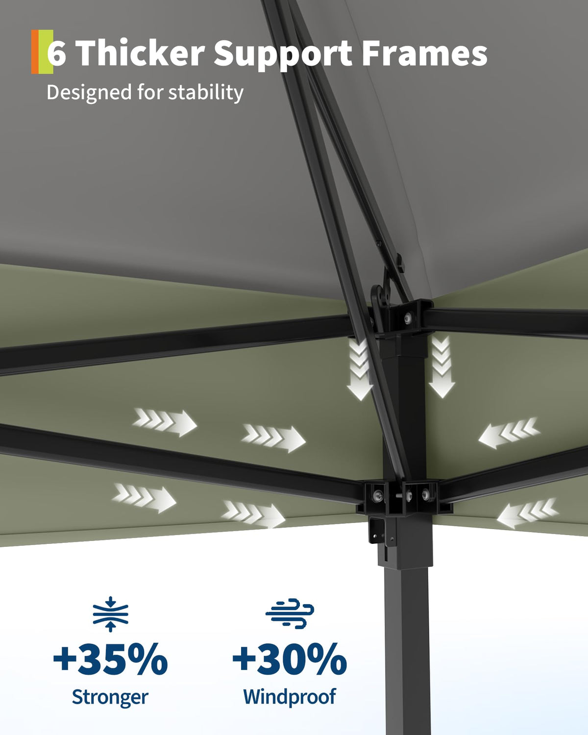 GarveeLife CPAI-84 top provides waterproof and UV protection.