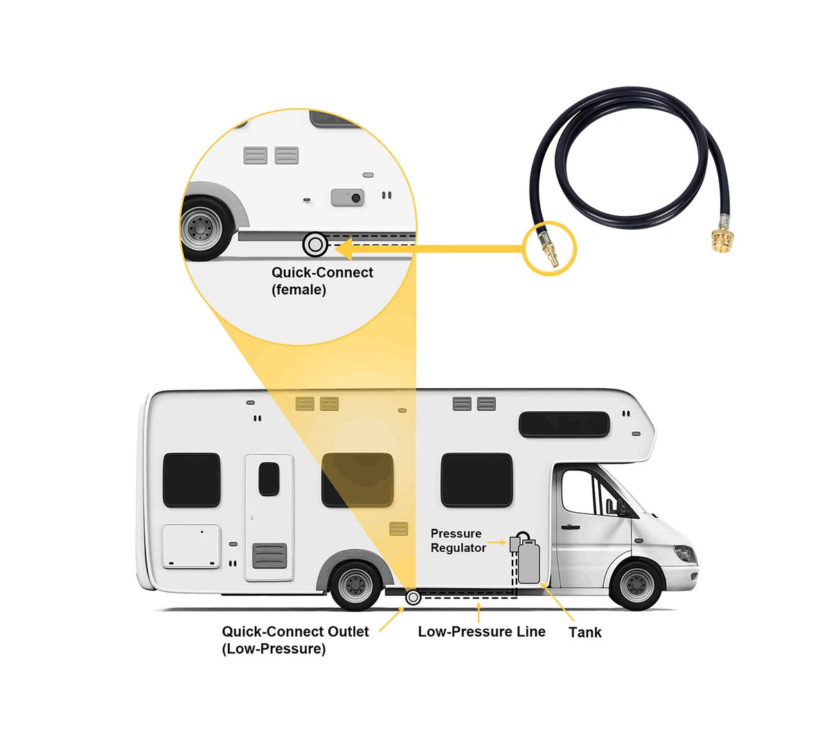 GasSaf camping outdoor propane hose for versatile outdoor cooking.