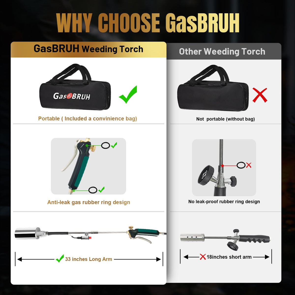 GasBRUH durable refractory steel body for long-lasting performance.