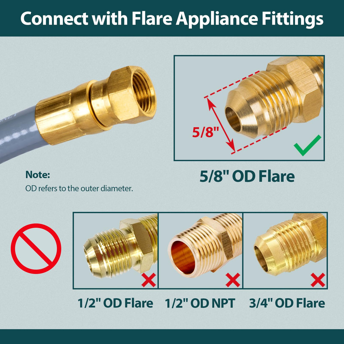GASPRO Char-Broil dual-fuel hose expands outdoor cooking options
