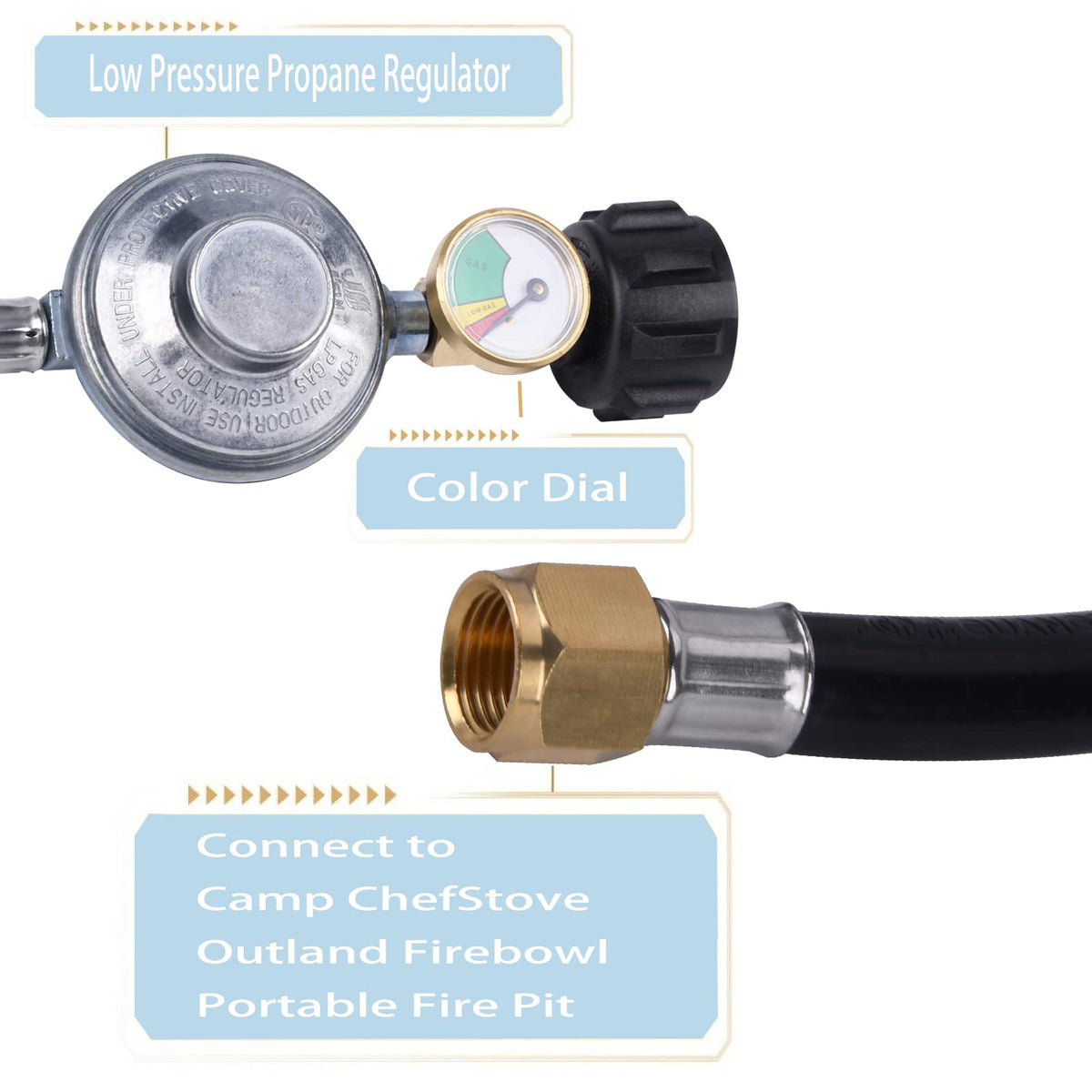 GasSaf 3/8 inch flare-end matches common LP grill connections.