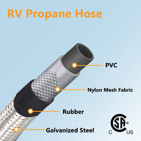 GasSaf flexible rubber core with stainless braid for outdoor use