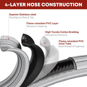 GasXpert 38-female-flare-swivel eases hose connections