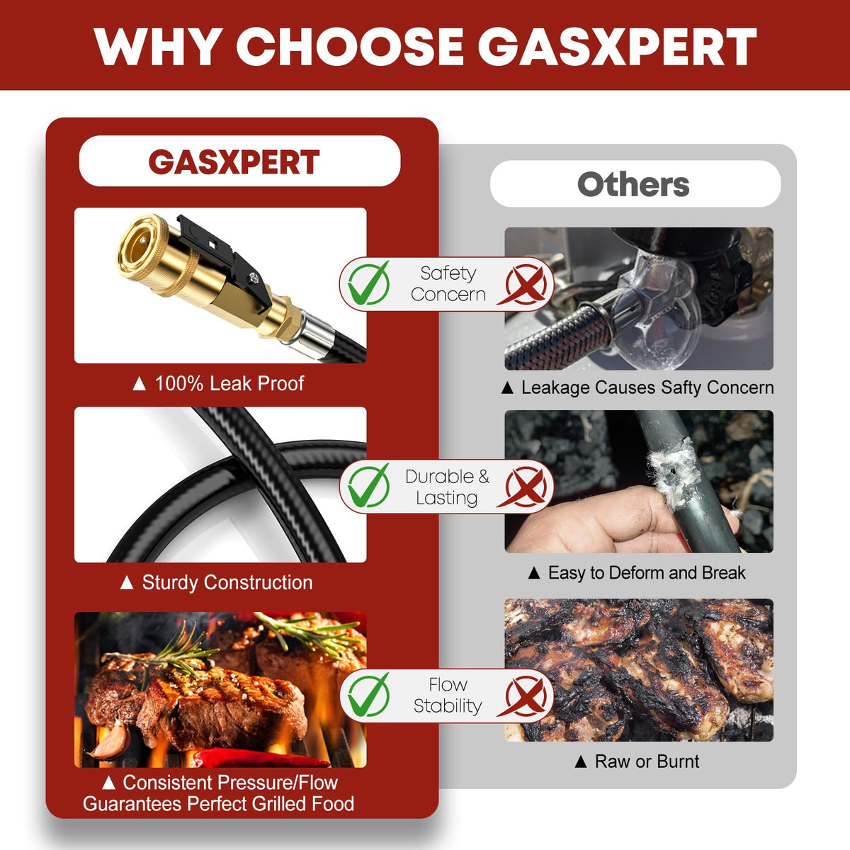 GasXpert compatible with Blackstone 22 inch griddle for spacious outdoor cooking