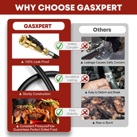 GasXpert compatible with Blackstone 22 inch griddle for spacious outdoor cooking