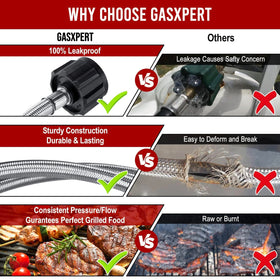 GasXpert Coleman portable stove hose for flexible placements