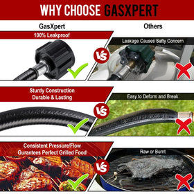 GasXpert CSA-certified safety standard supports reliable propane hose use.