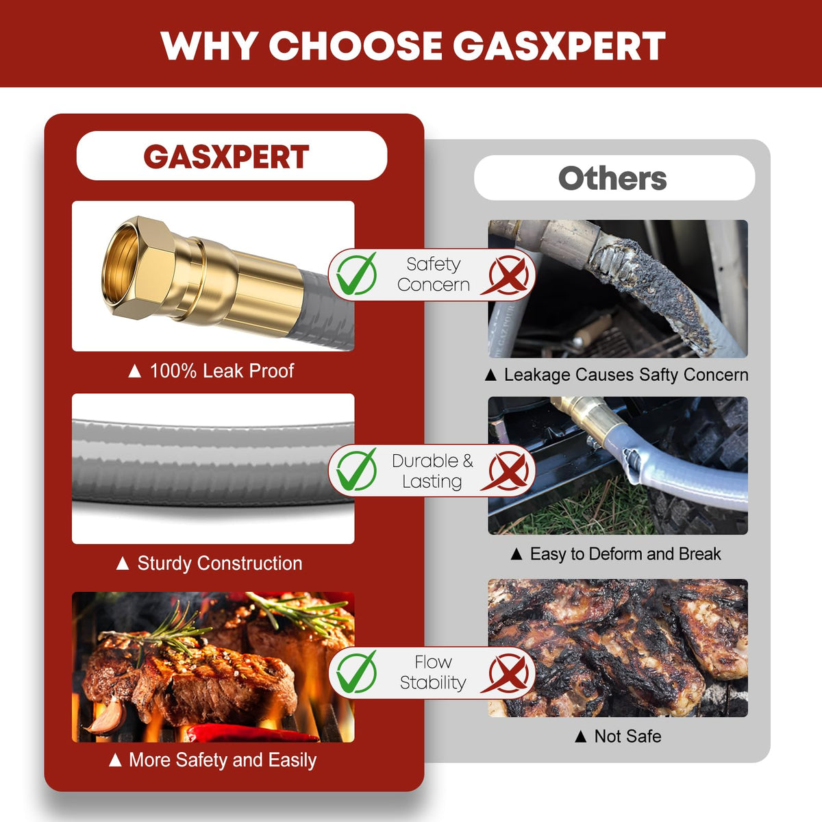 GasXpert compatibility with KitchenAid grills across multiple models