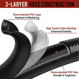 GasXpert leak-proof design delivers safe, weather-resistant propane hose performance.