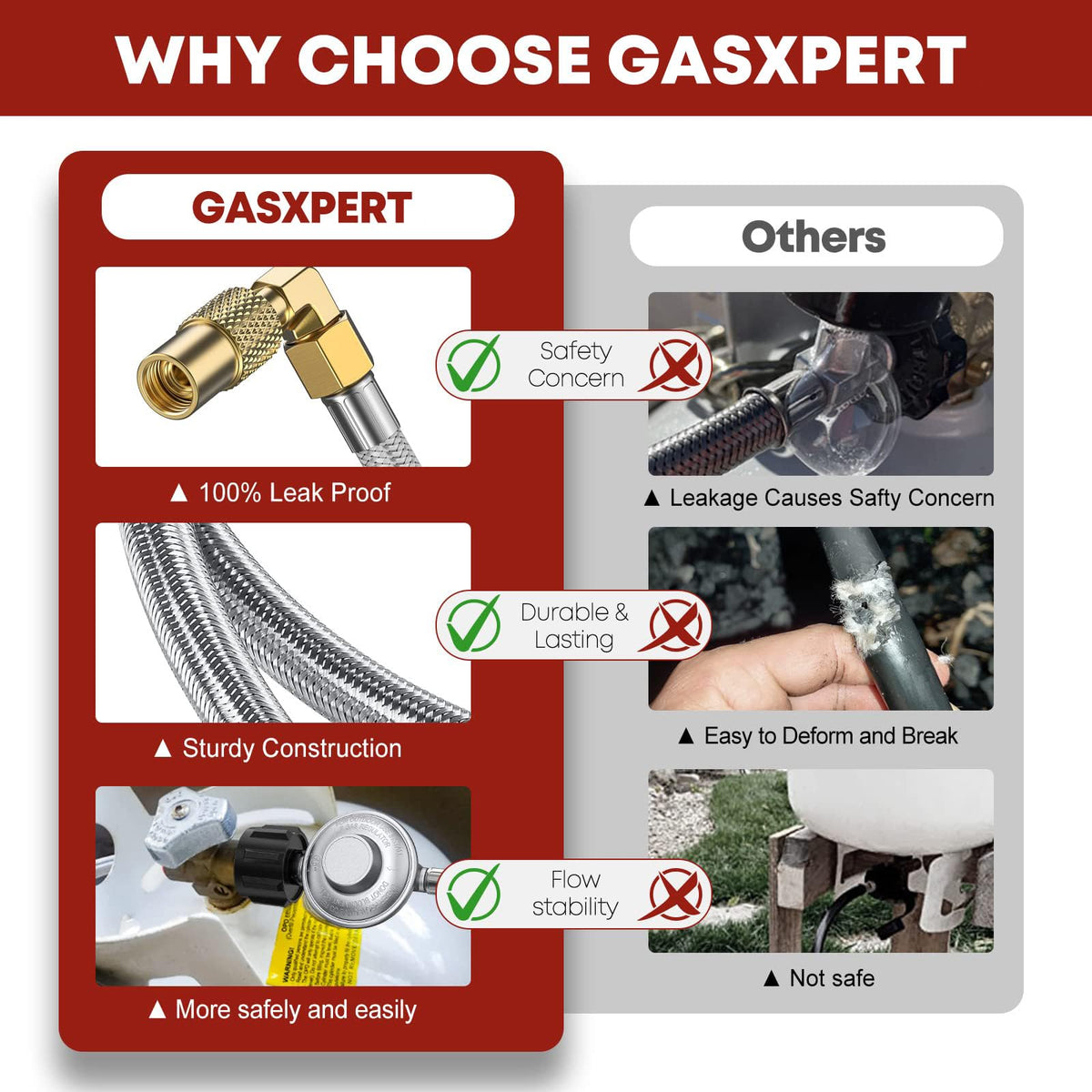 GasXpert low-pressure regulator provides steady flame output