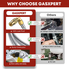 GasXpert low-pressure regulator provides steady flame output
