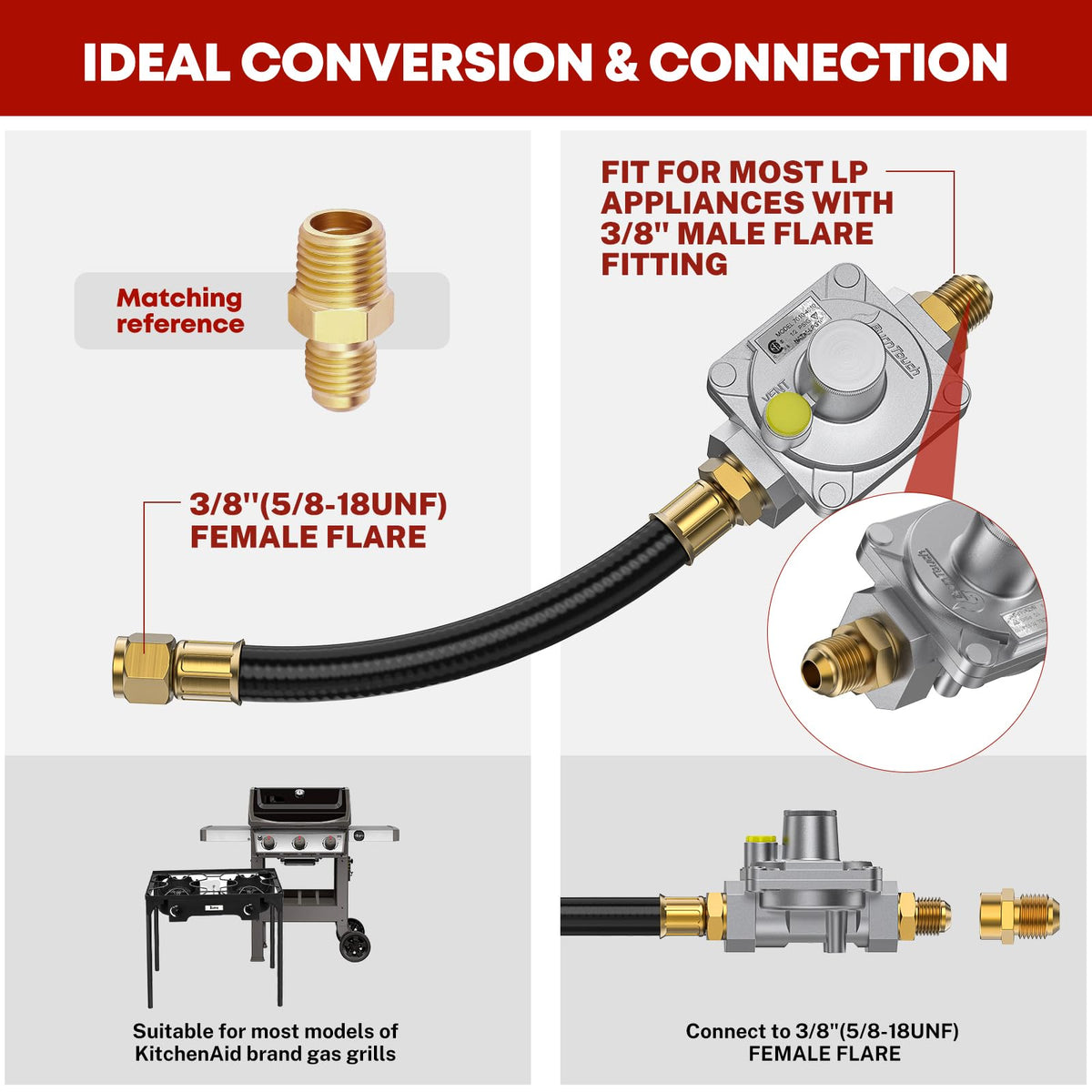 GasXpert quick disconnect plug kit enables fast setup