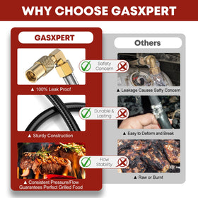GasXpert hose delivers stable flow for reliable outdoor cooking.