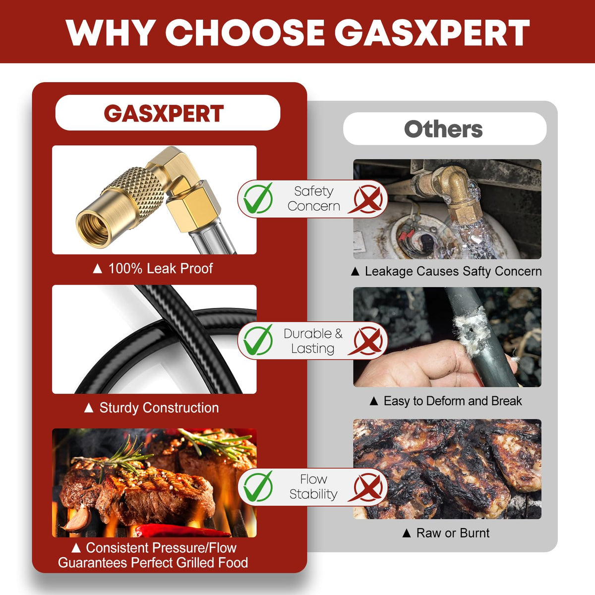GasXpert weather-resistant propane hose suited for outdoor RV trips and camping setups
