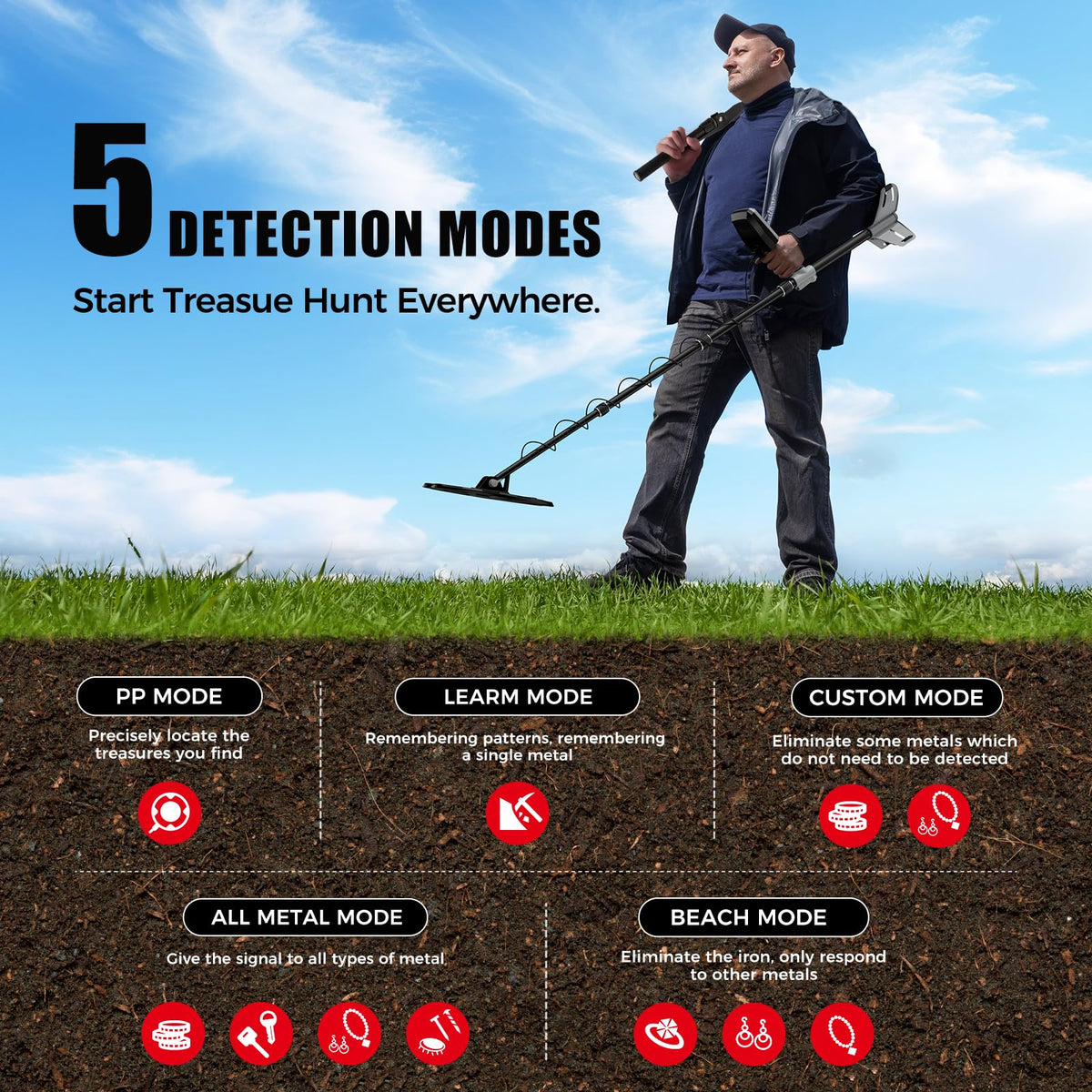 Gbnryg metal detector with backlit LCD display for easy reading