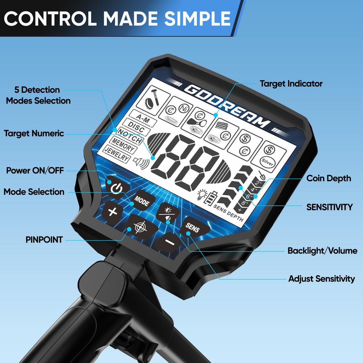 GDDREAM device highlighting DSP chip for clearer signals during searches