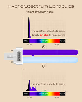 GeckoMan 2000-hour bulb lifetime extends usage between replacements